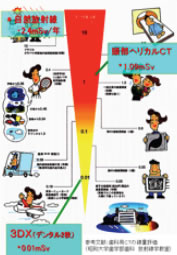 歯科用ＣＴ